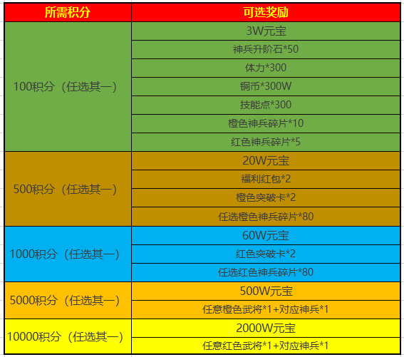 《常胜赵子龙》2019年1月末充值活动(1月29日-2月1日)